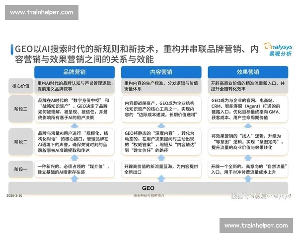 企业营销策略创新路径与品牌竞争力提升实战分析