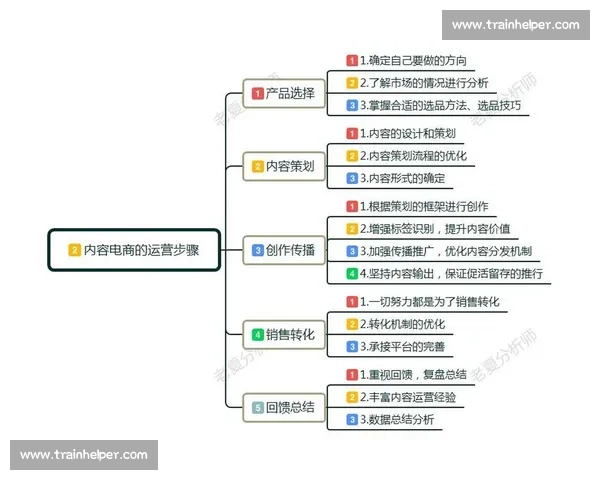 企业销售技巧全面提升策略与实战方法解析