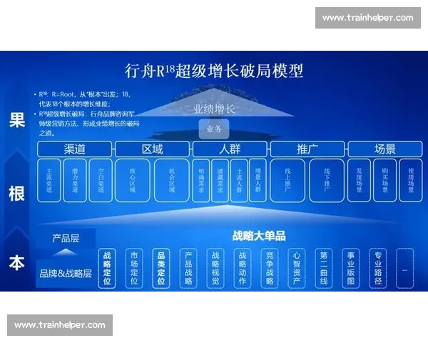 企业扩张战略下的市场布局优化与可持续增长路径探索